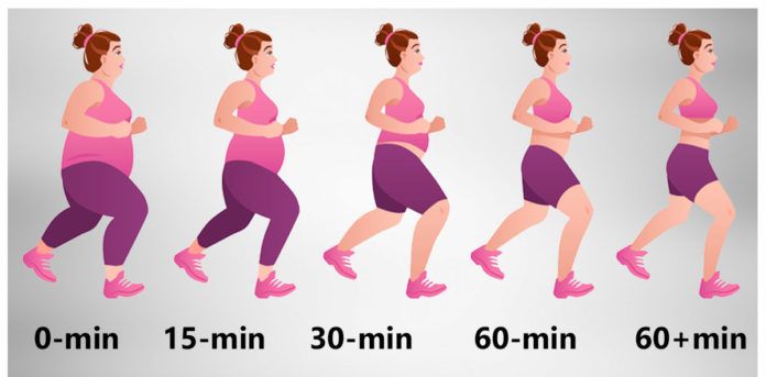 Can I lose weight by walking 30 minutes every day