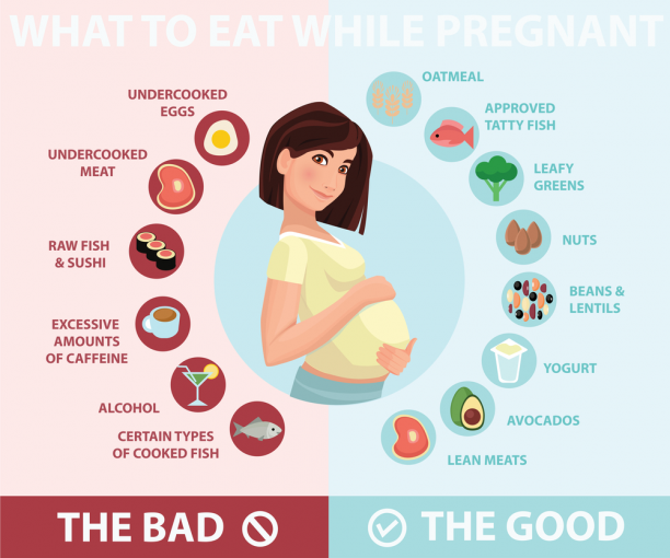 Everything You Need to Know About Pregnancy: First Time Mom Guide